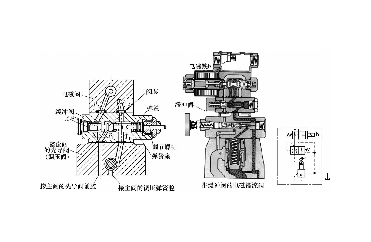 液壓設備維修之電磁溢流閥的工作原理是怎樣的? (圖2) 液壓設備維修之電磁溢流閥的工作原理是怎樣的? (圖2)