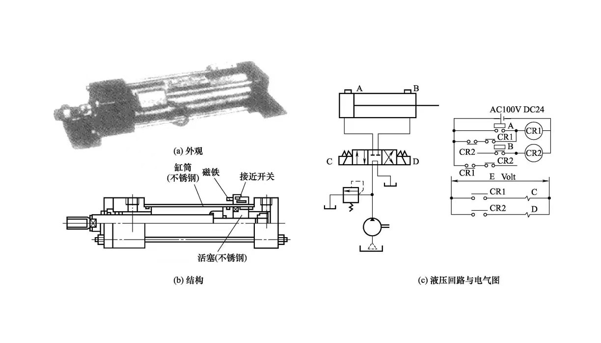 液壓缸維修中帶接近開關的液壓缸結構原理是怎樣的？ (圖1)