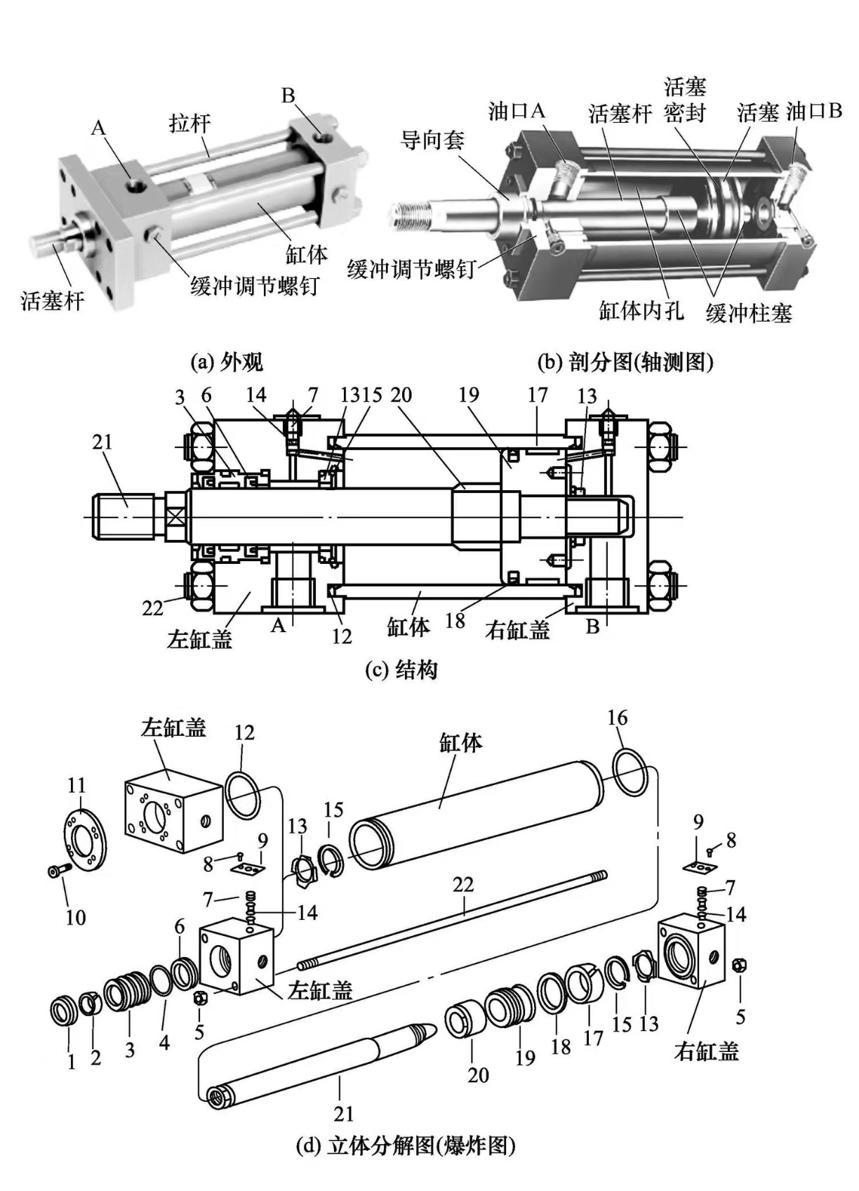 液壓缸維修之液壓缸的差動連接？(圖2)
