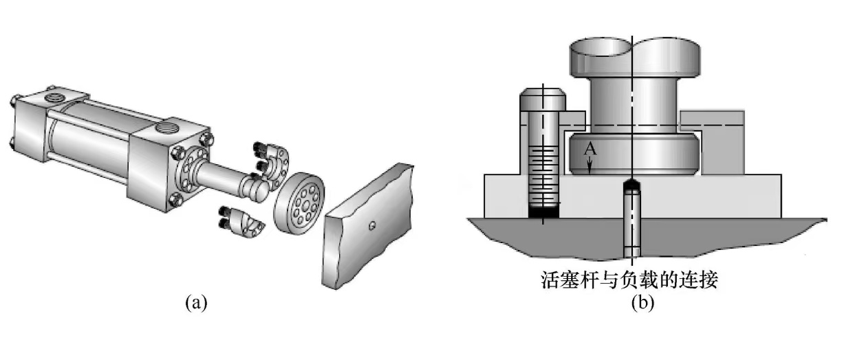 如何維修液壓缸之不動作的故障? (圖1) 如何維修液壓缸之不動作的故障? (圖1)