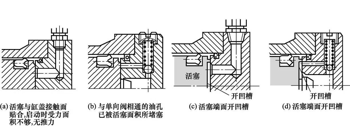 如何維修液壓缸之不動作的故障? (圖2) 如何維修液壓缸之不動作的故障? (圖2)